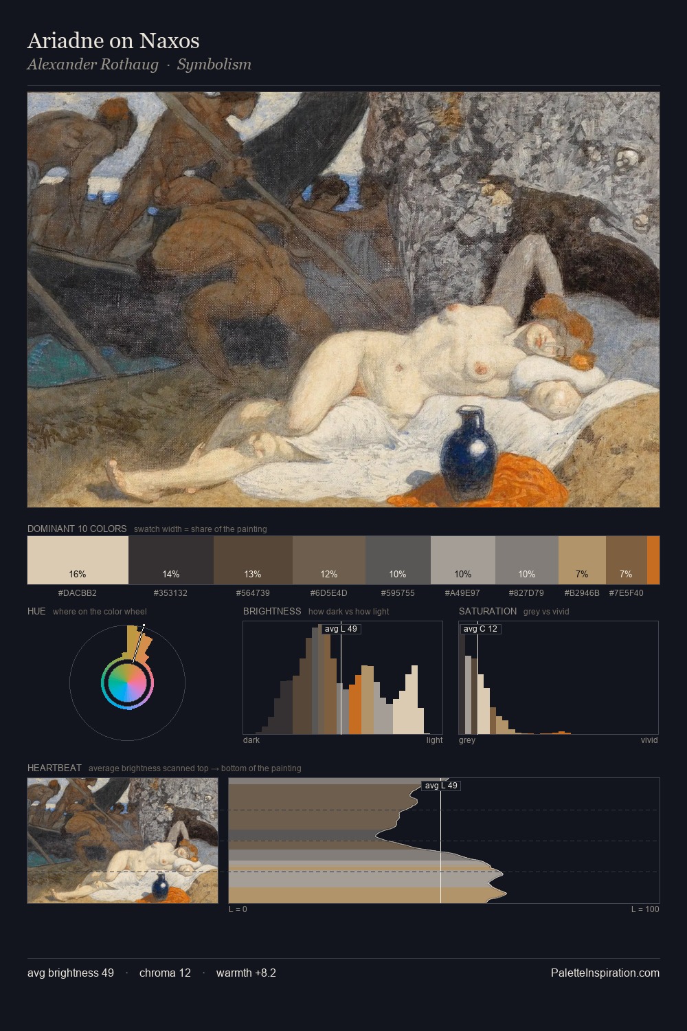 Ariadne on Naxos palette card
