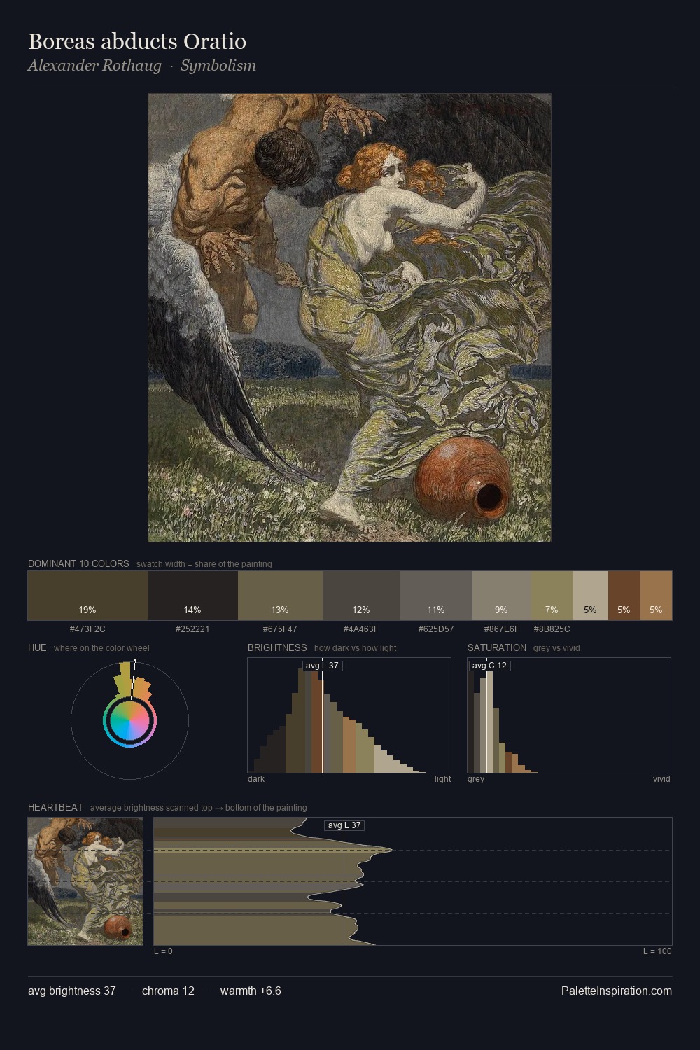 Boreas abducts Oratio palette card