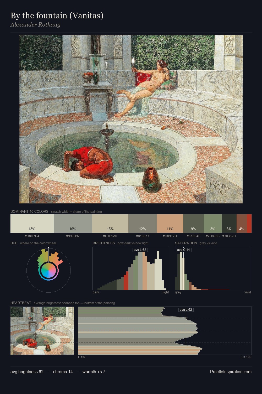 By the fountain (Vanitas) palette card