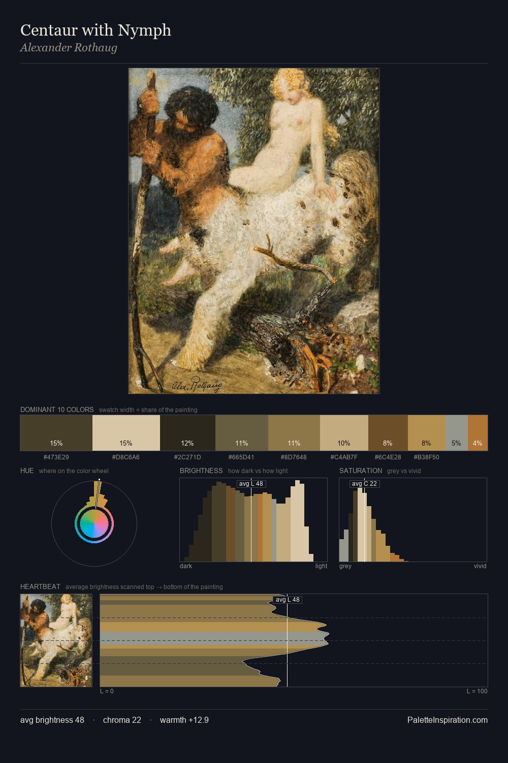 Centaur with Nymph palette card
