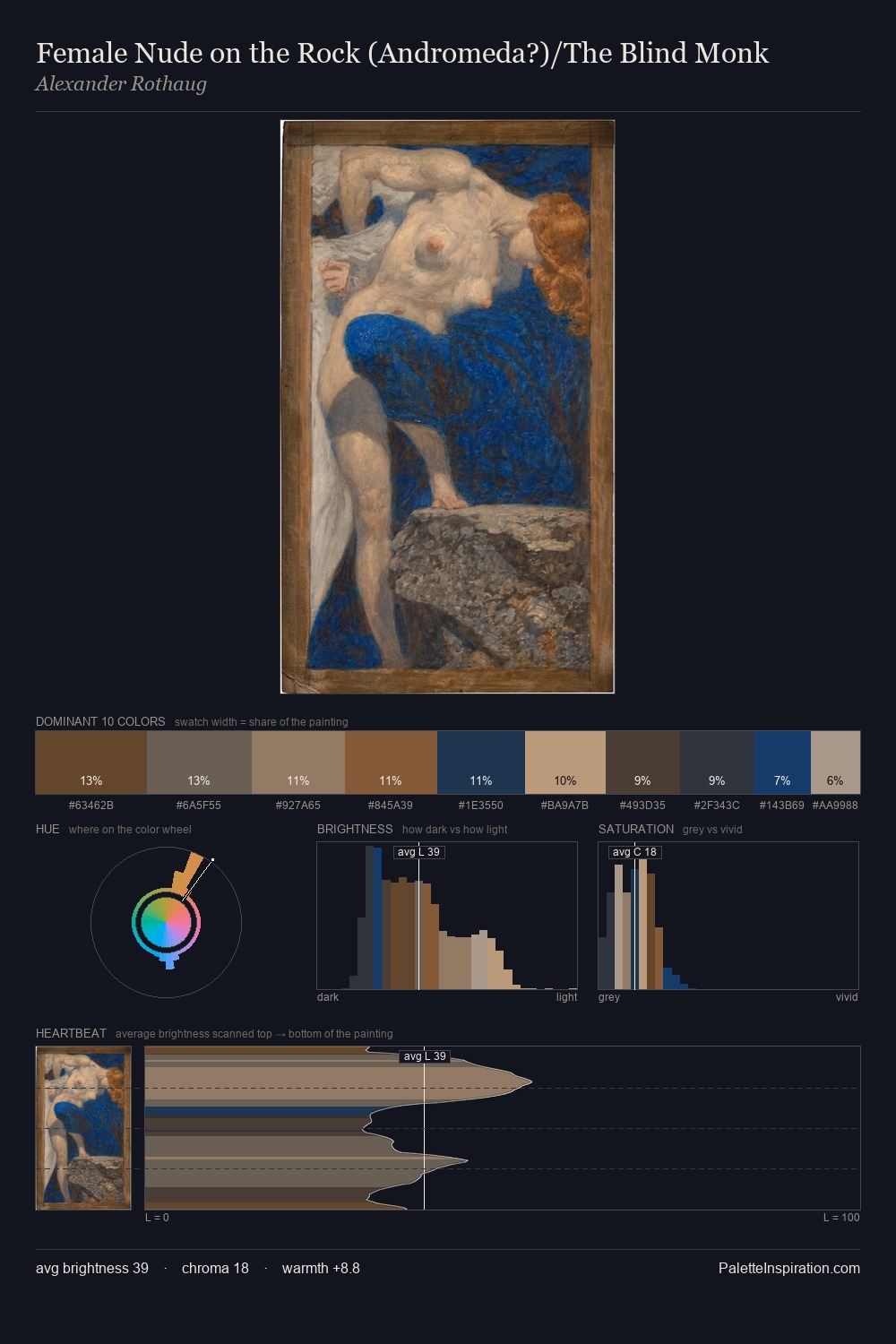 Female Nude on the Rock (Andromeda?)/The Blind Monk palette card
