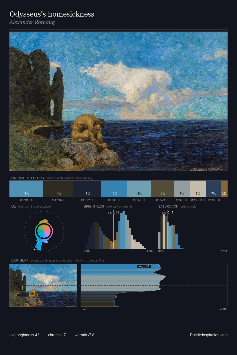 Odysseus’s homesickness palette card