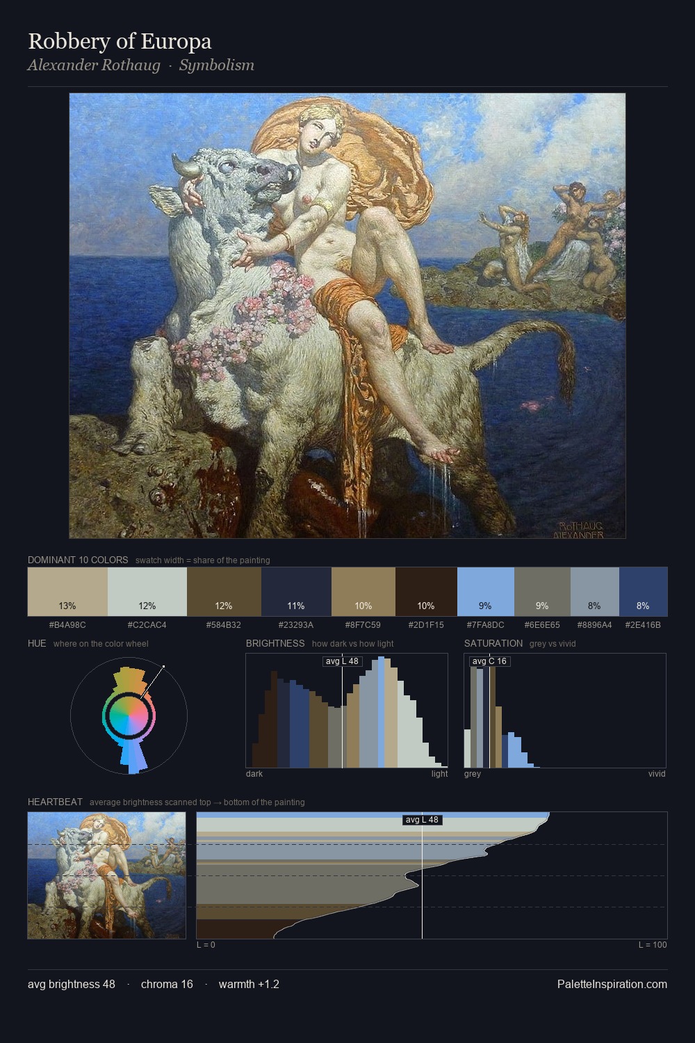 Robbery of Europa palette card