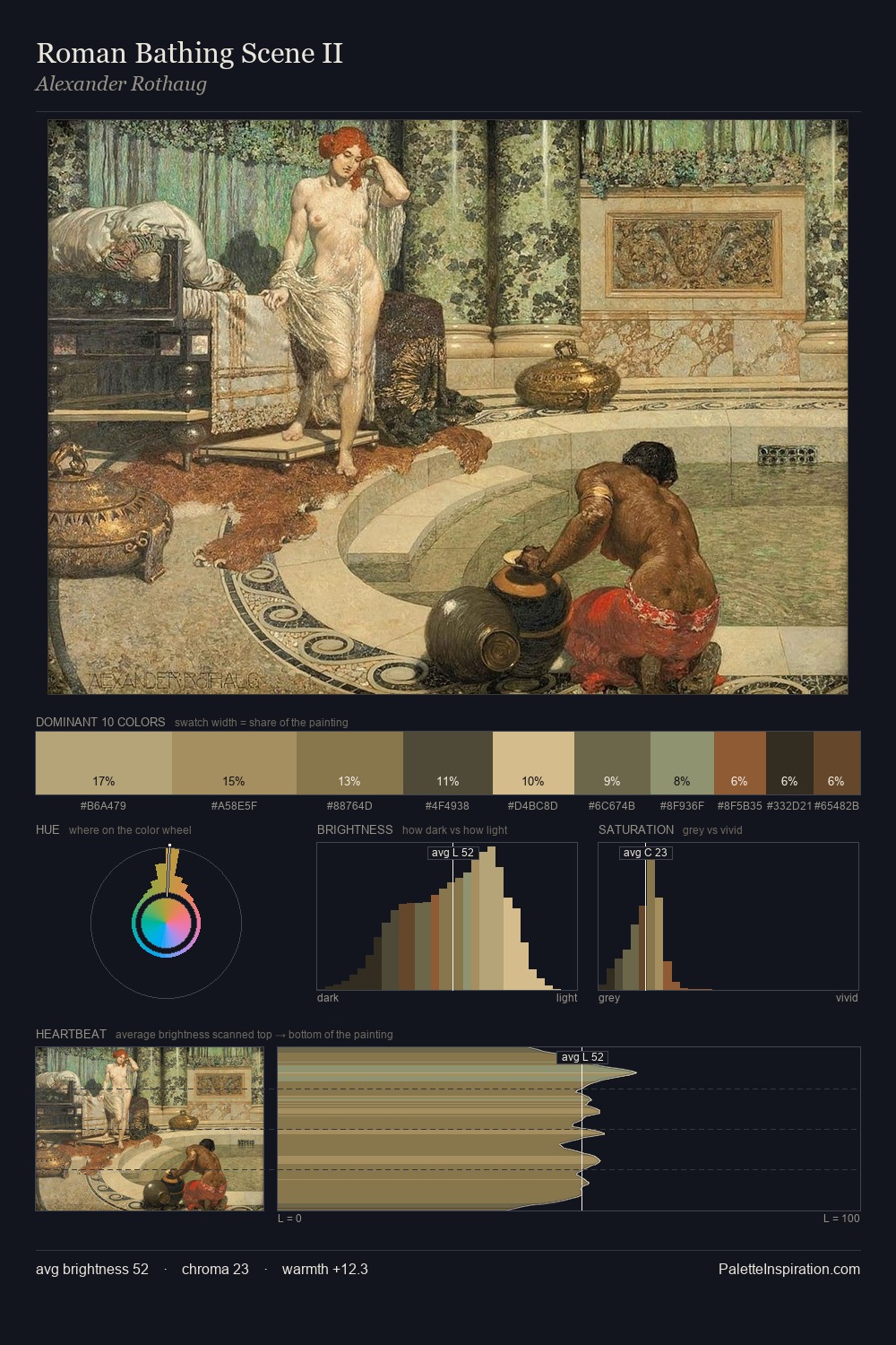Roman Bathing Scene II palette card