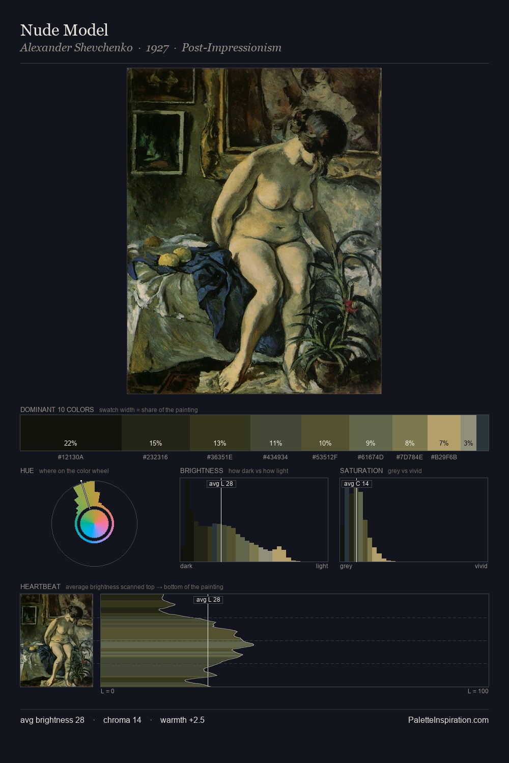 Nude Model palette card