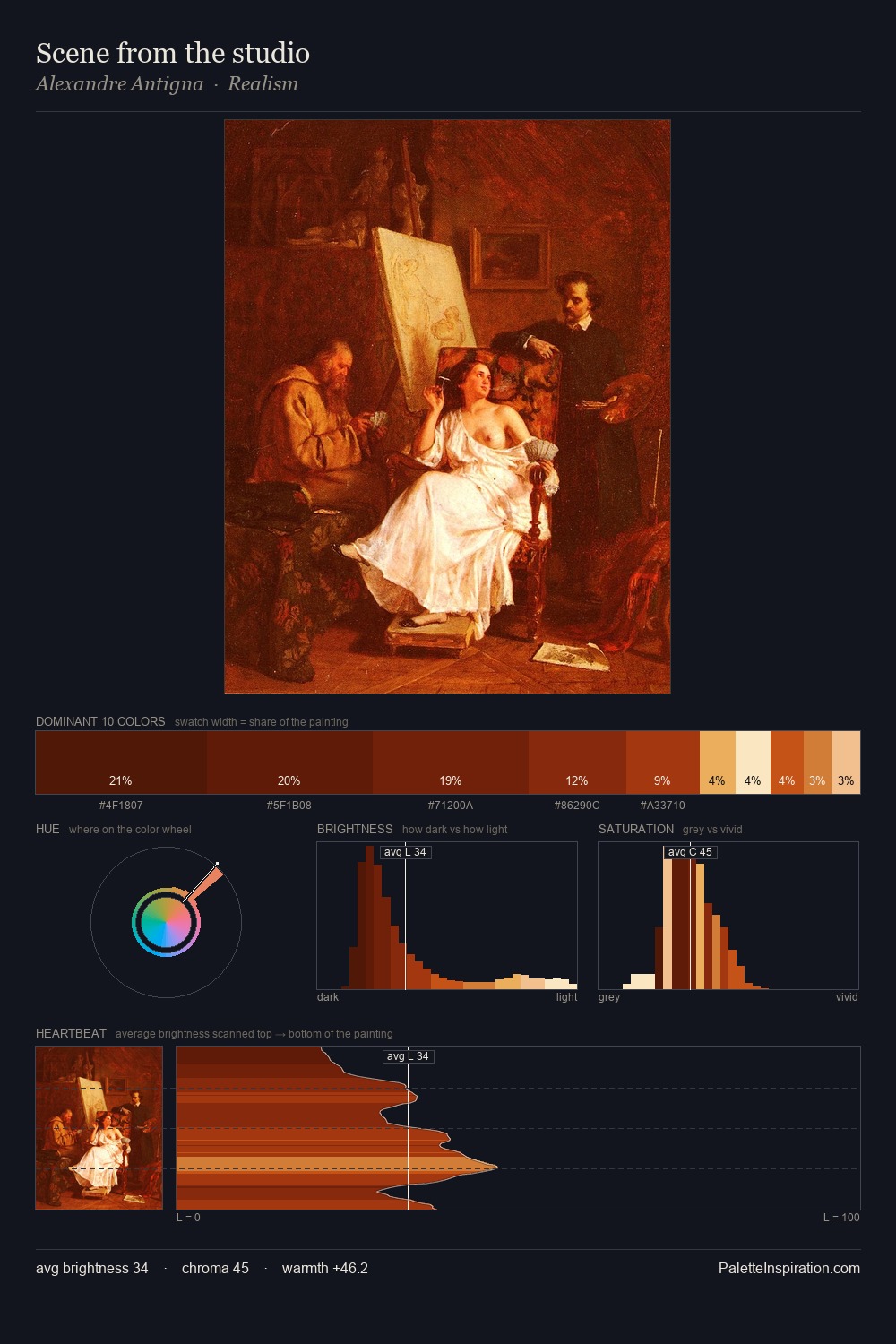 Scene from the studio palette card