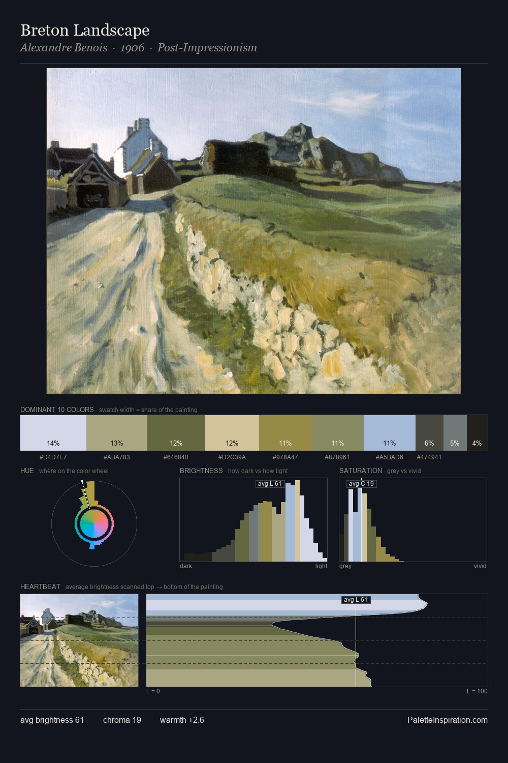 Breton Landscape palette card