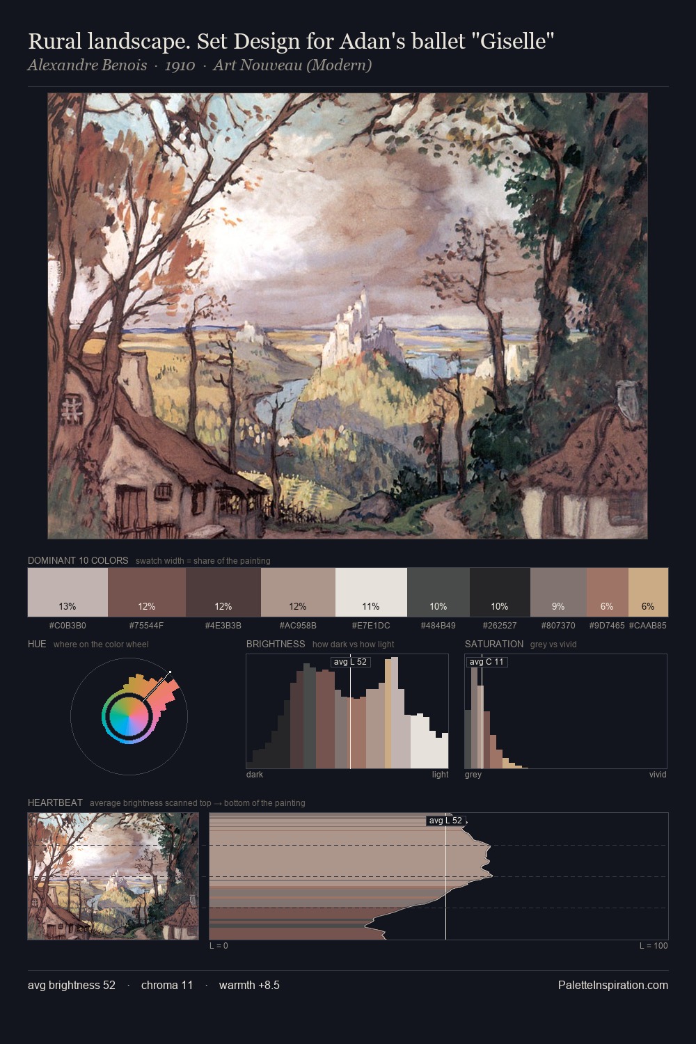 Rural landscape. Set Design for Adan's ballet "Giselle" palette card