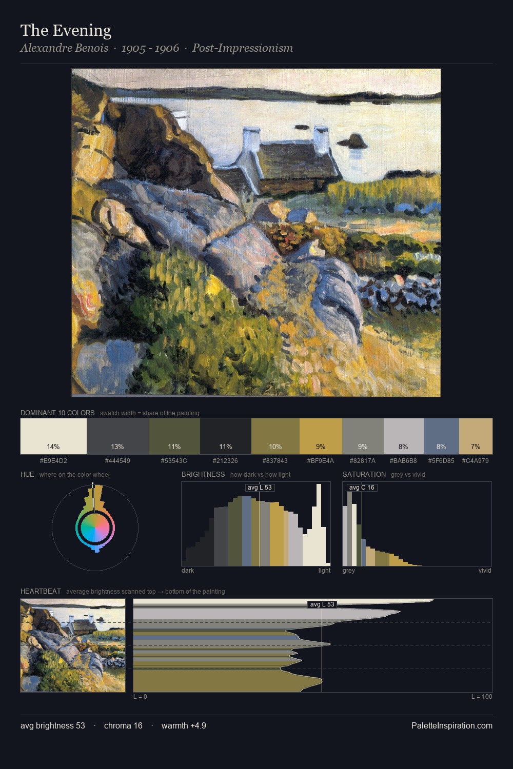 The Evening palette card