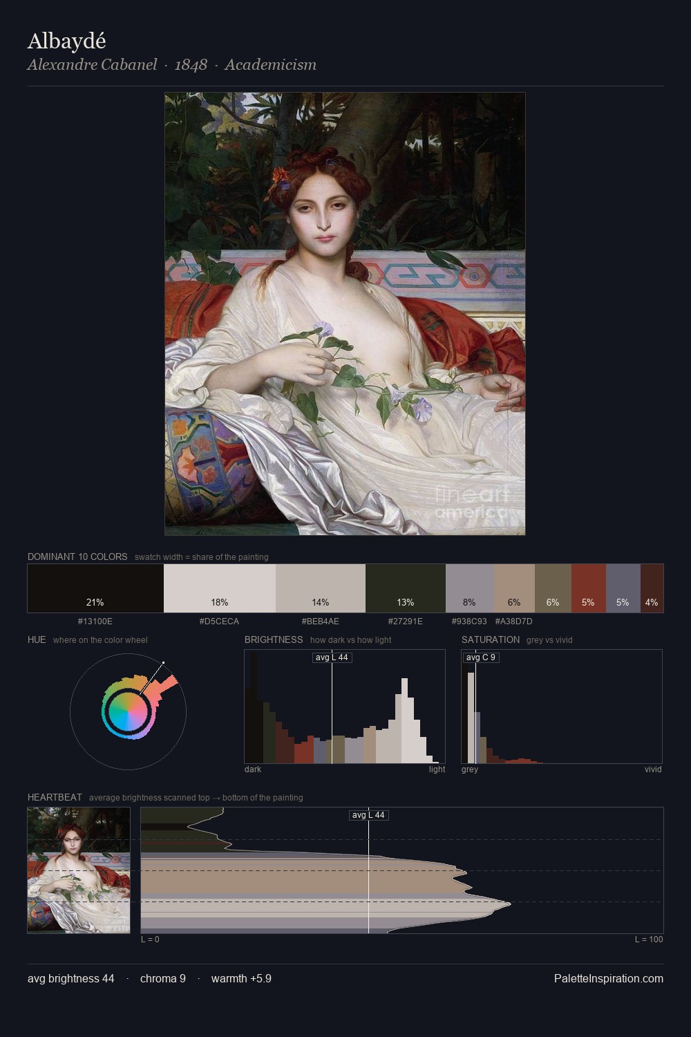 Albaydé palette card