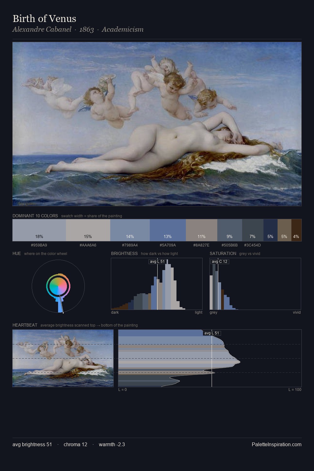Birth of Venus palette card