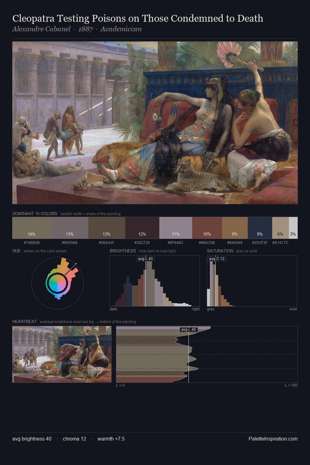 Cleopatra Testing Poisons on Those Condemned to Death palette card