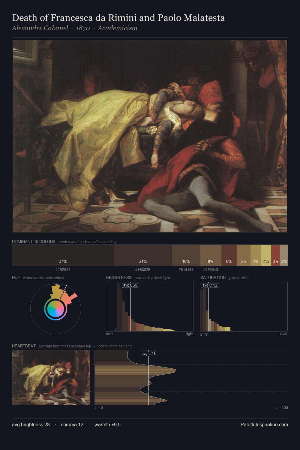 Death of Francesca da Rimini and Paolo Malatesta palette card