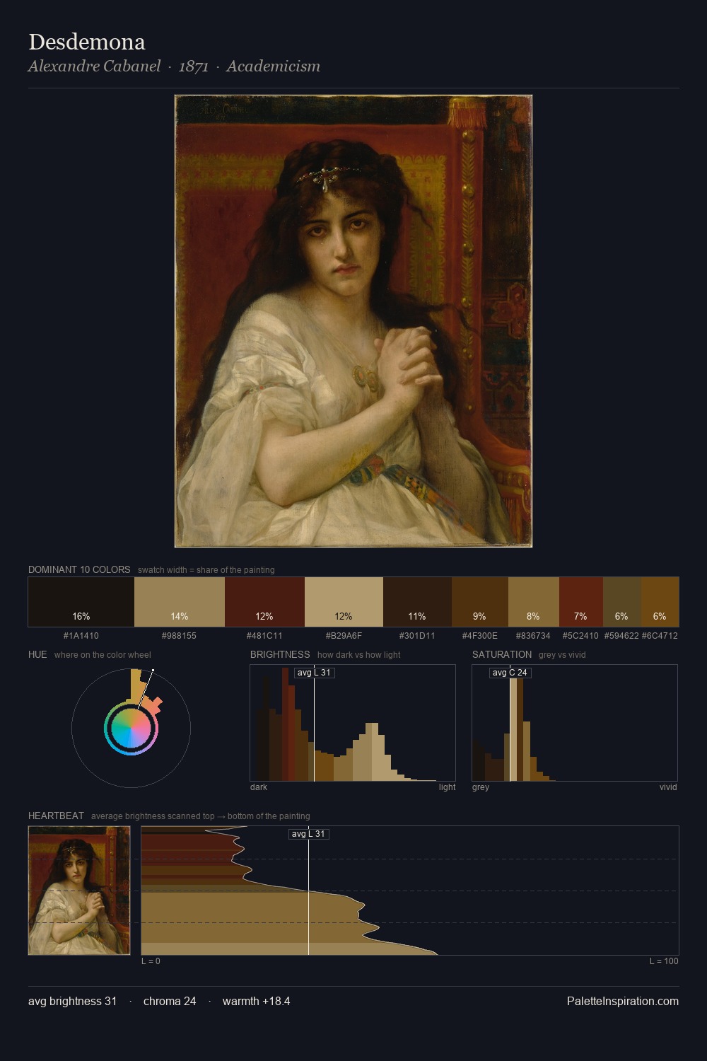 Desdemona palette card