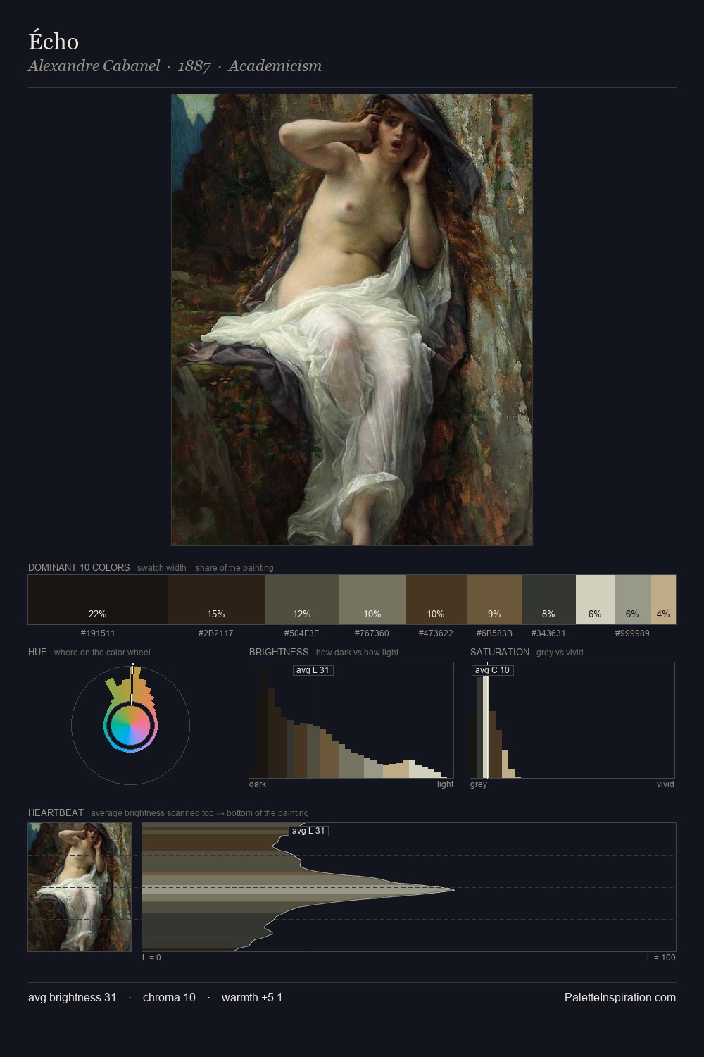 Écho palette card