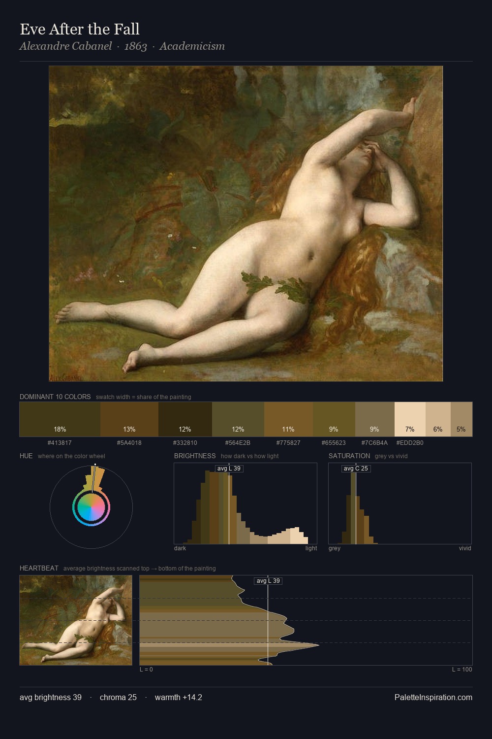 Eve After the Fall palette card