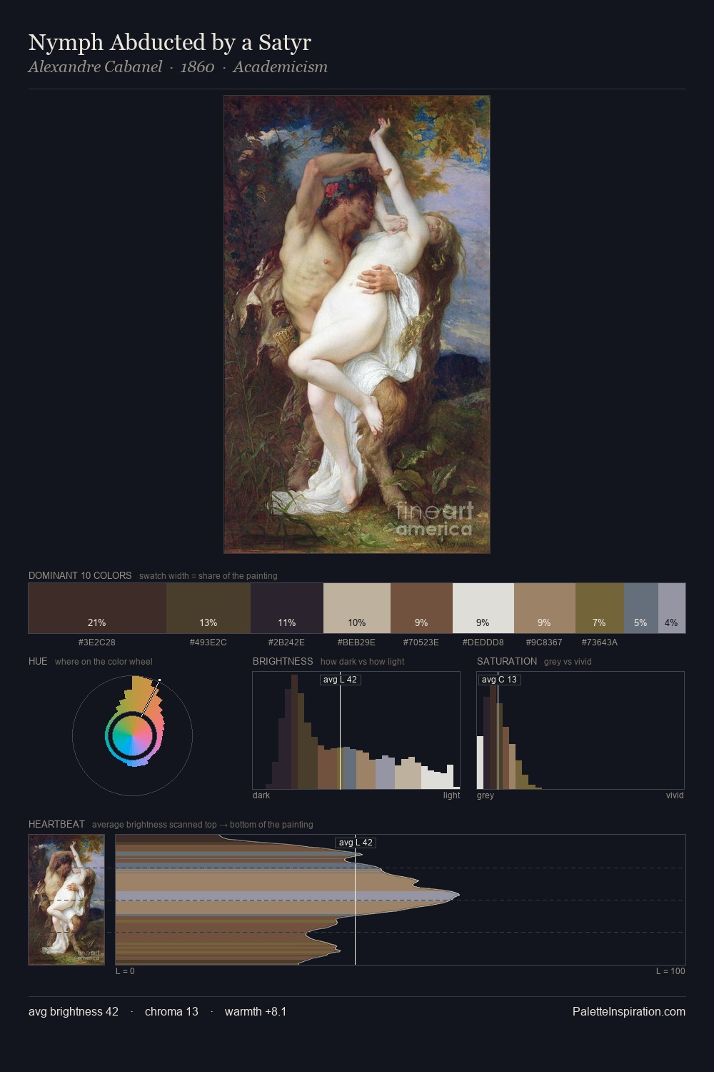 Nymph Abducted by a Satyr palette card