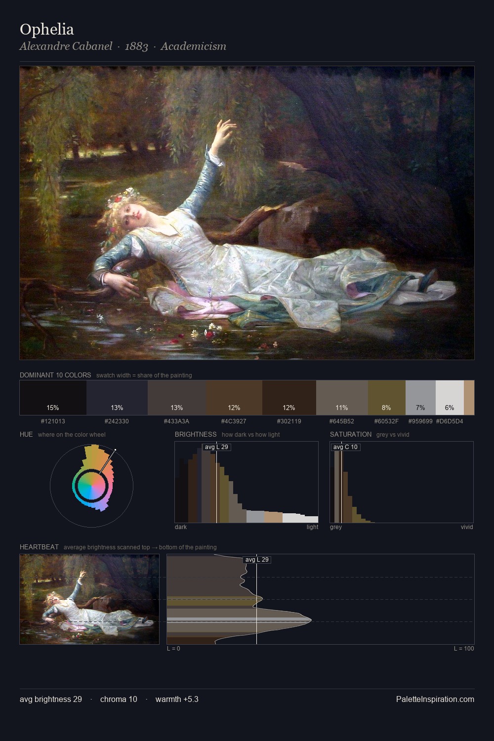 Ophelia palette card