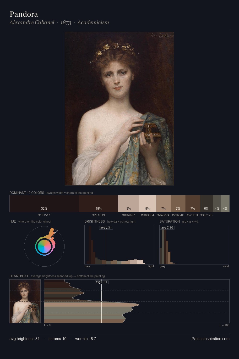 Pandora palette card