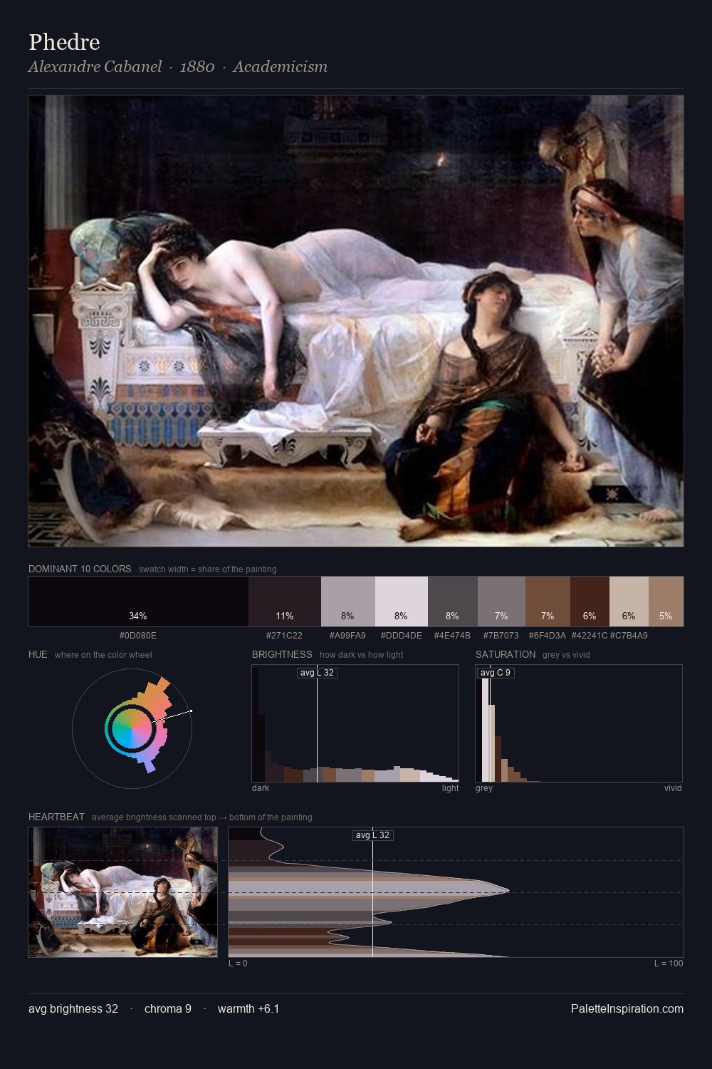Phedre palette card