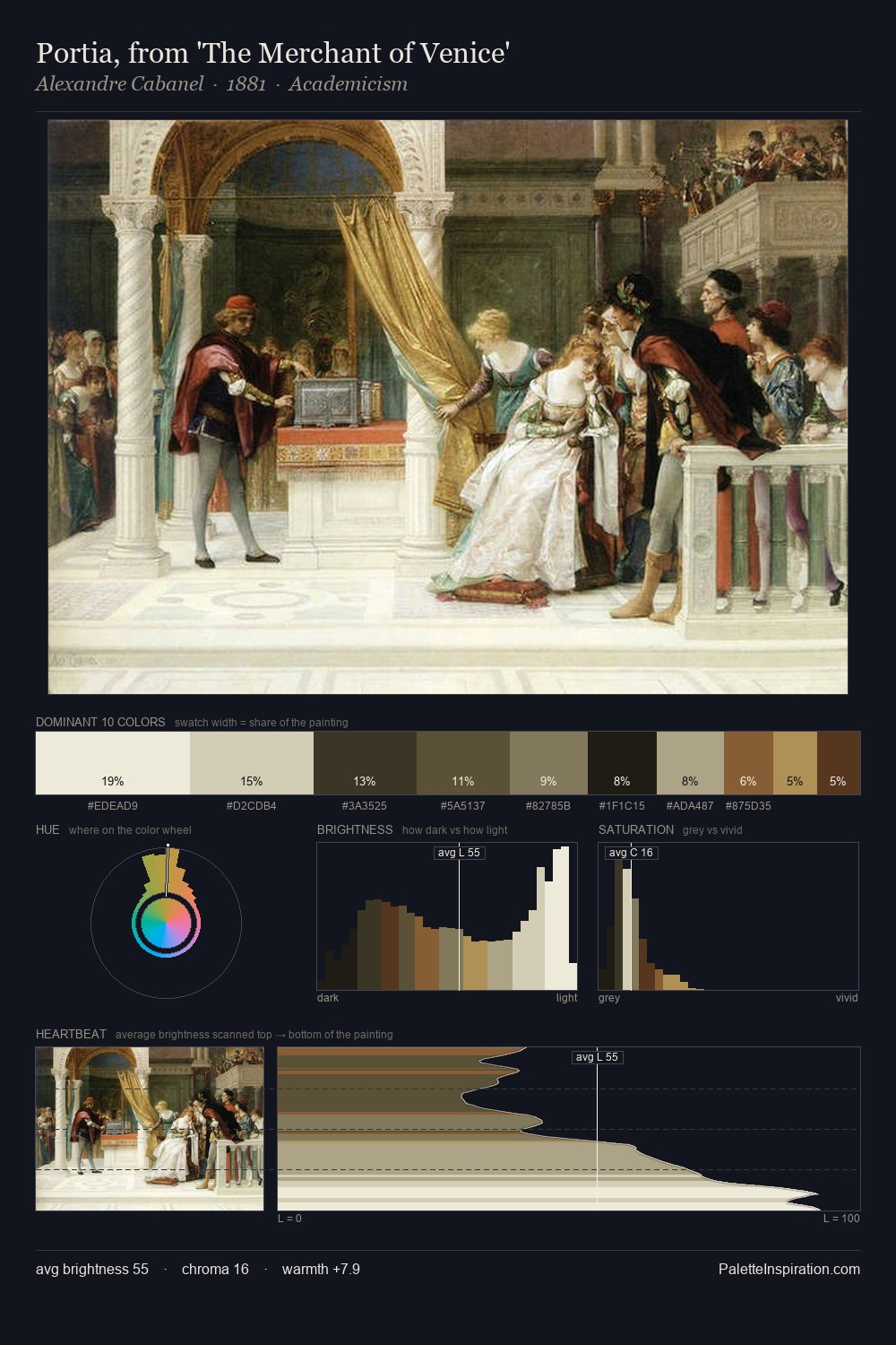 Portia, from 'The Merchant of Venice' palette card