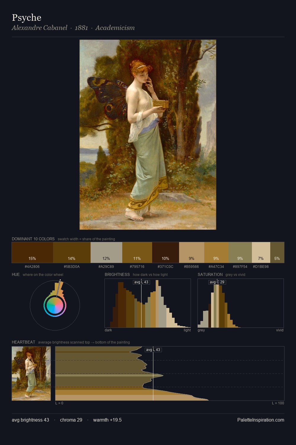 Psyche palette card