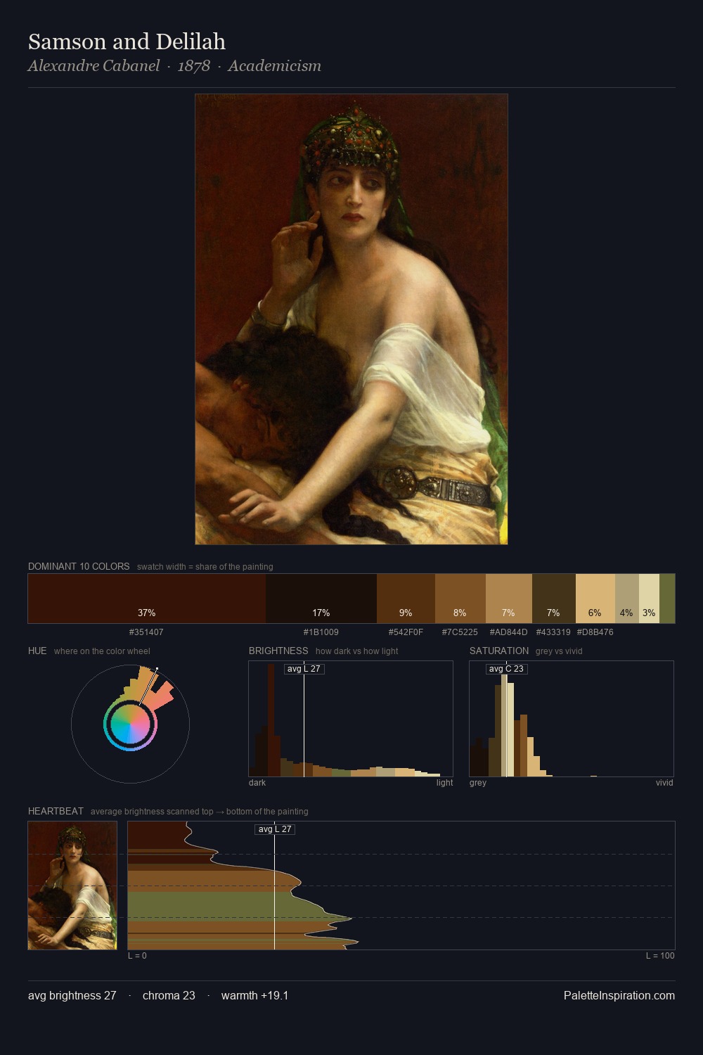 Samson and Delilah palette card