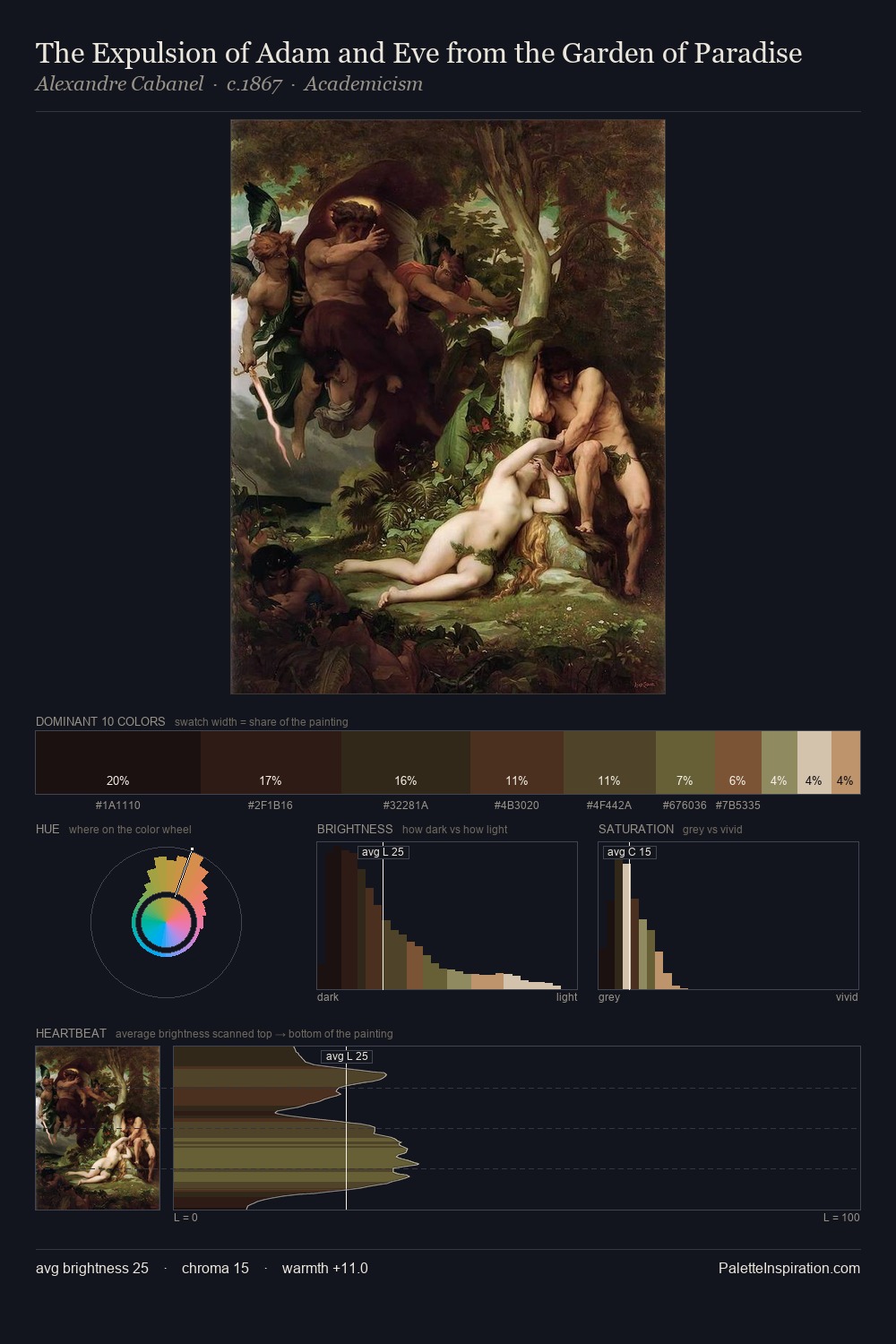 The Expulsion of Adam and Eve from the Garden of Paradise palette card