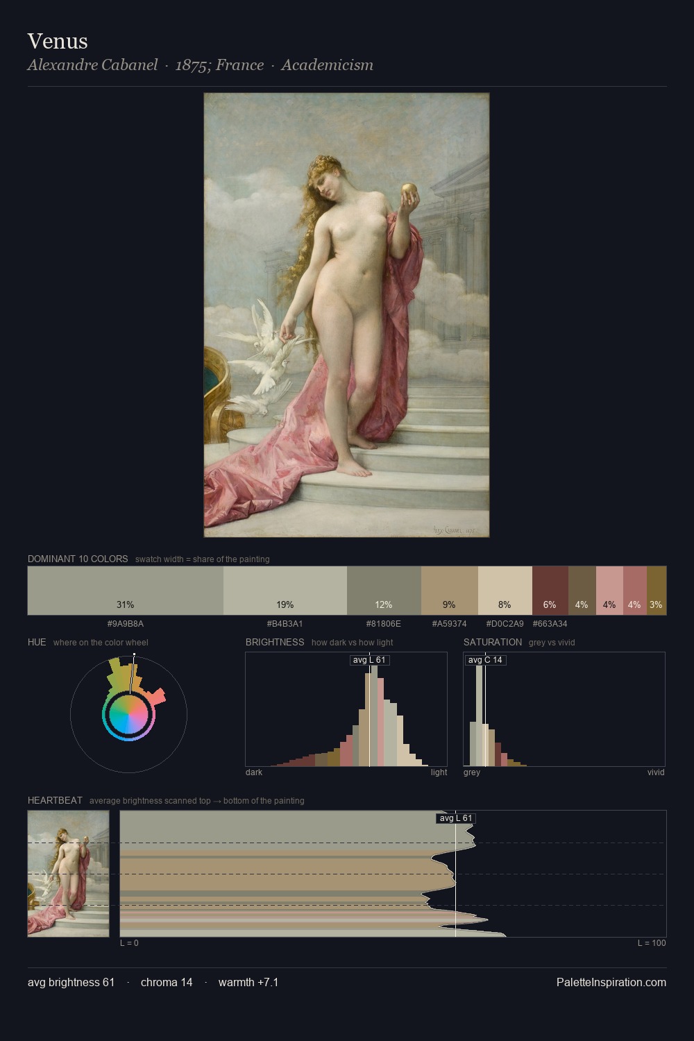 Venus palette card