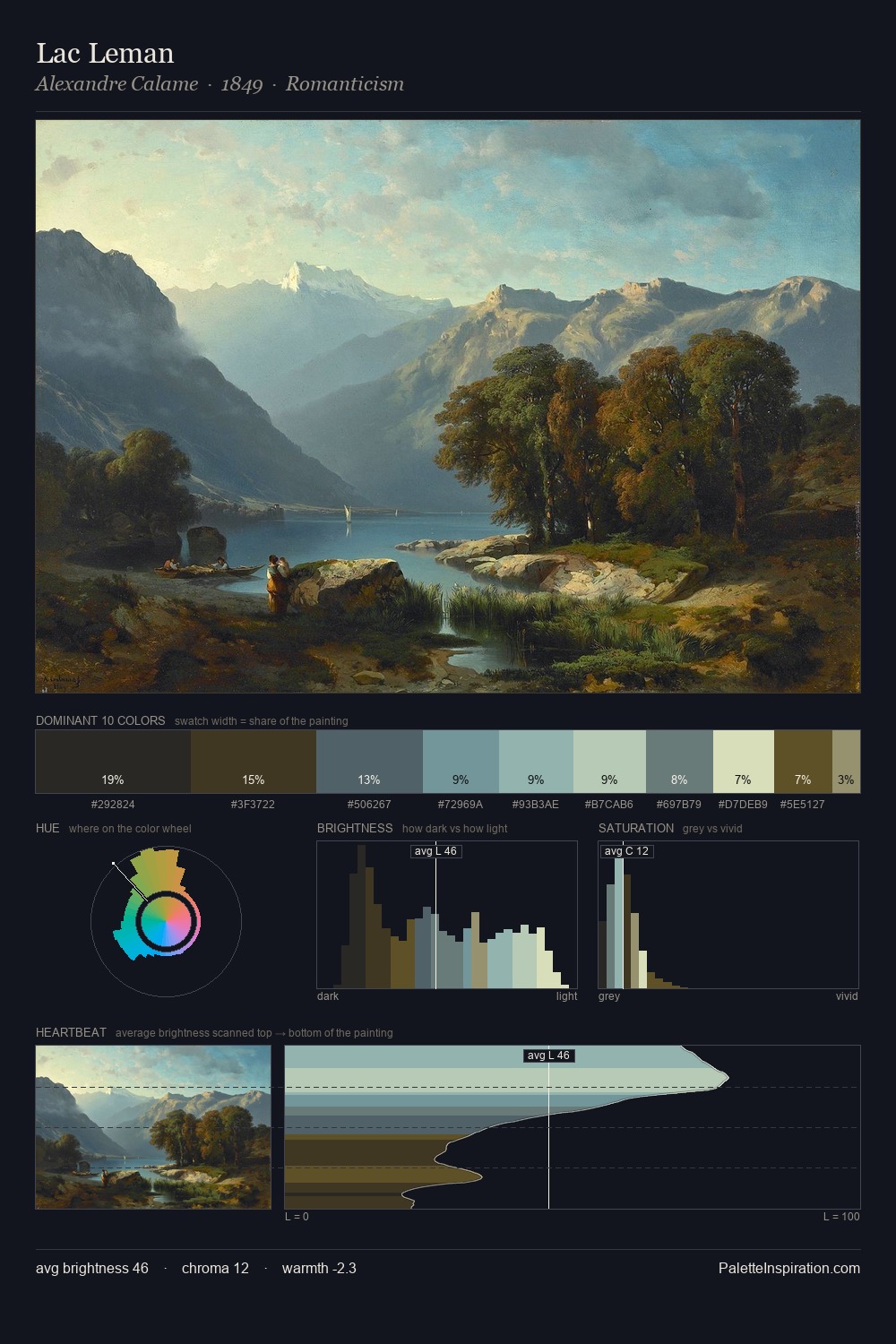 Lac Leman palette card