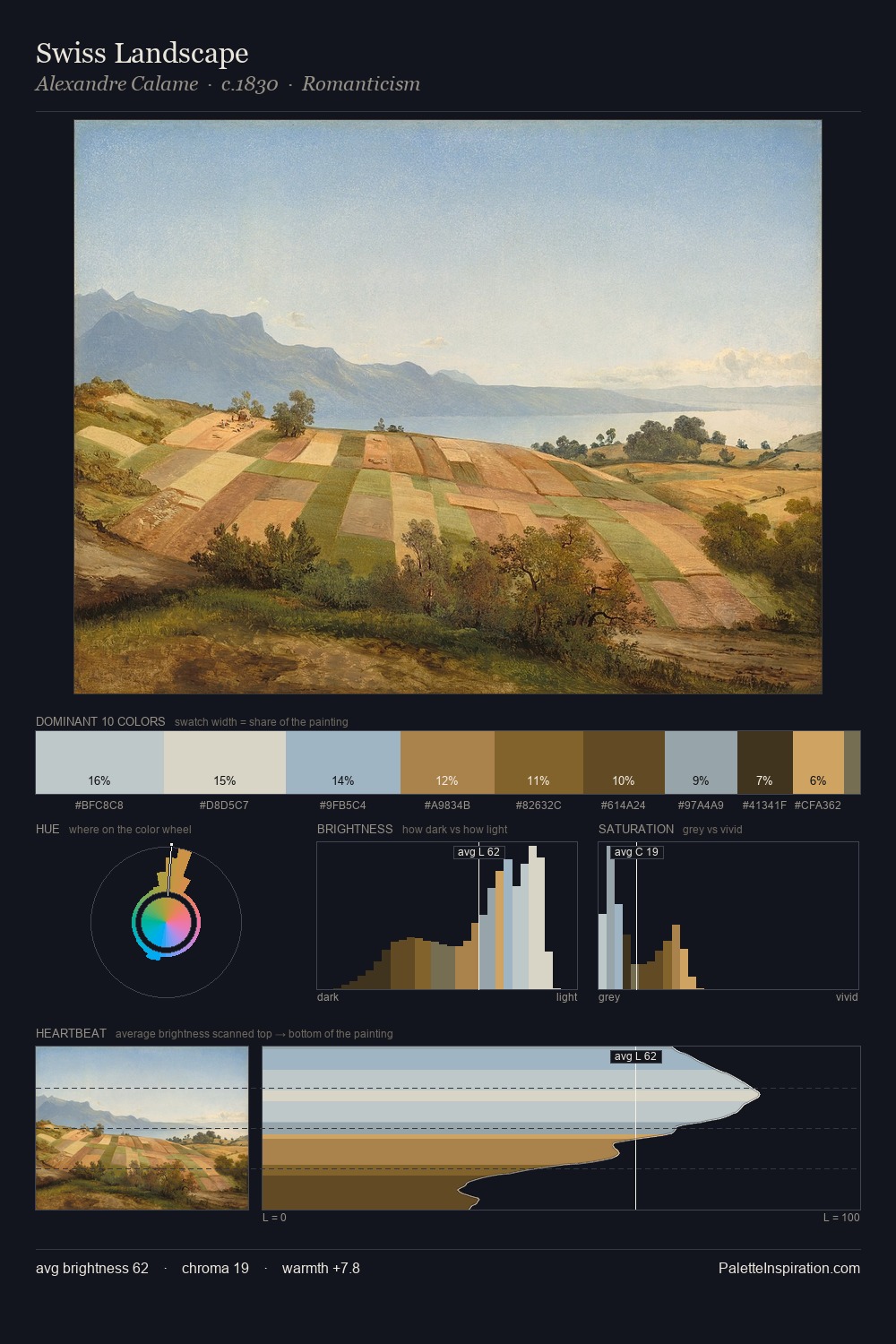 Swiss Landscape palette card
