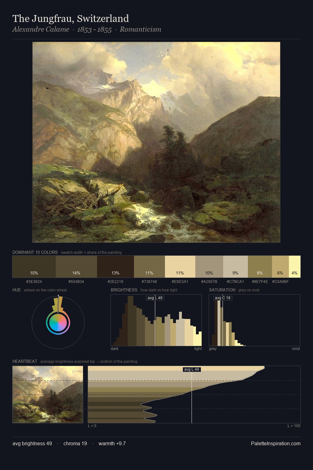 The Jungfrau, Switzerland palette card
