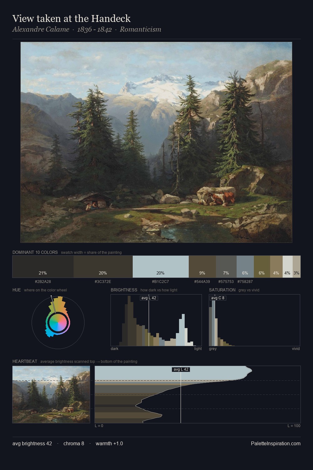 View taken at the Handeck palette card