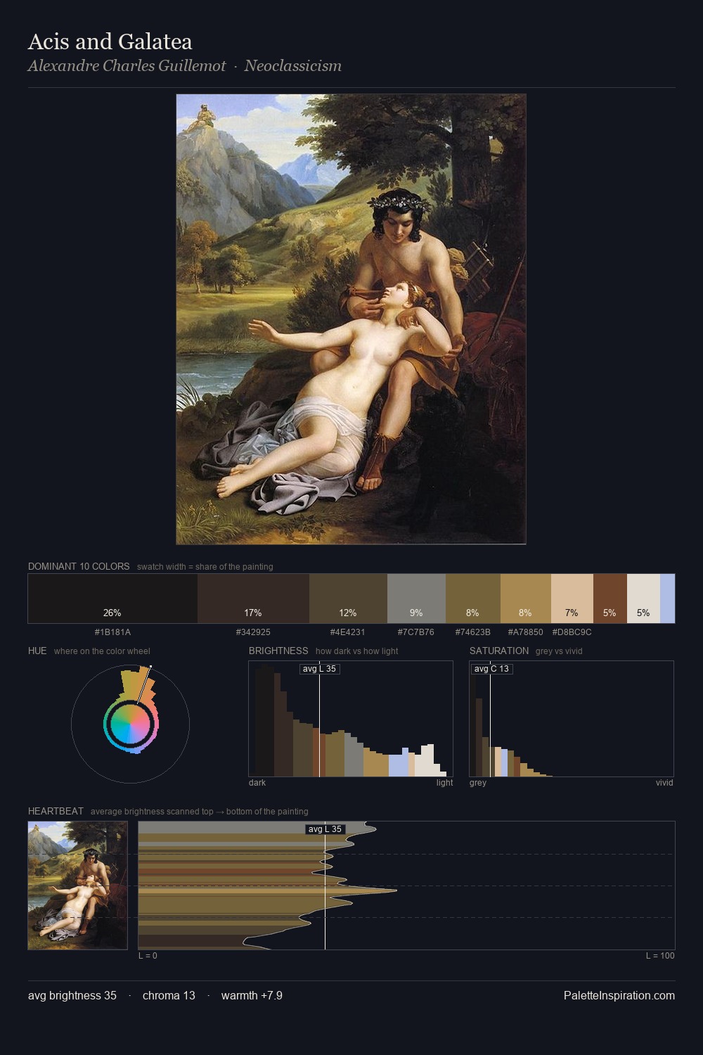 Acis and Galatea palette card