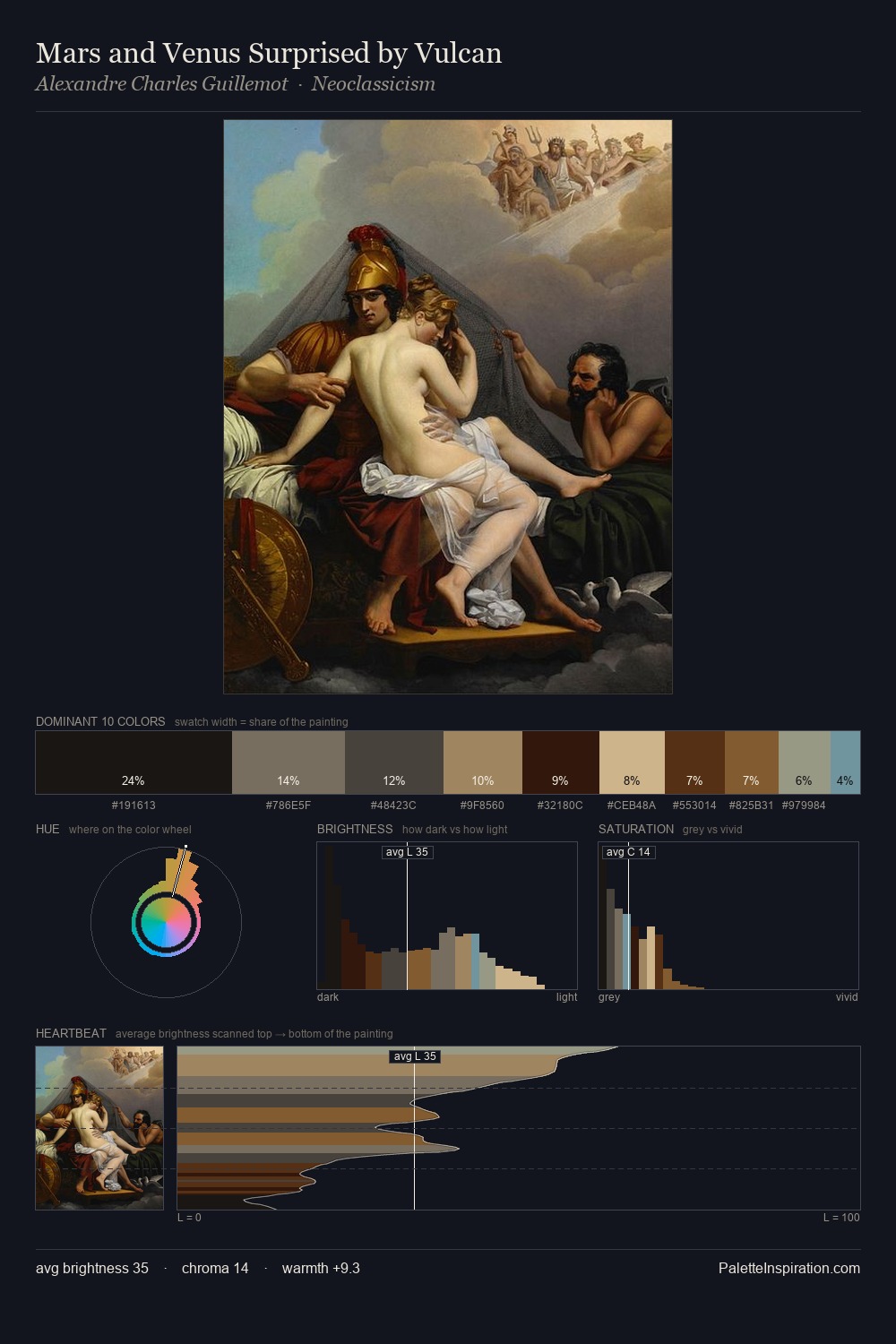 Mars and Venus Surprised by Vulcan palette card