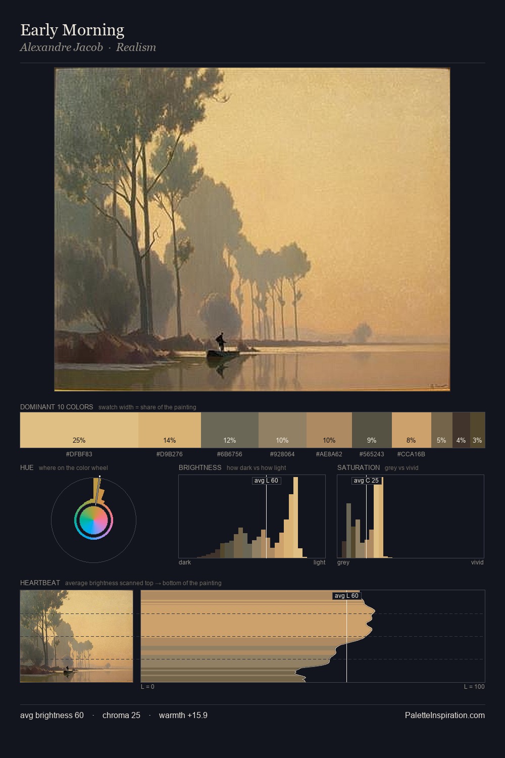 Early Morning palette card