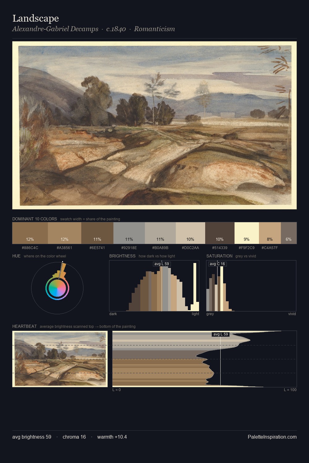 Landscape palette card