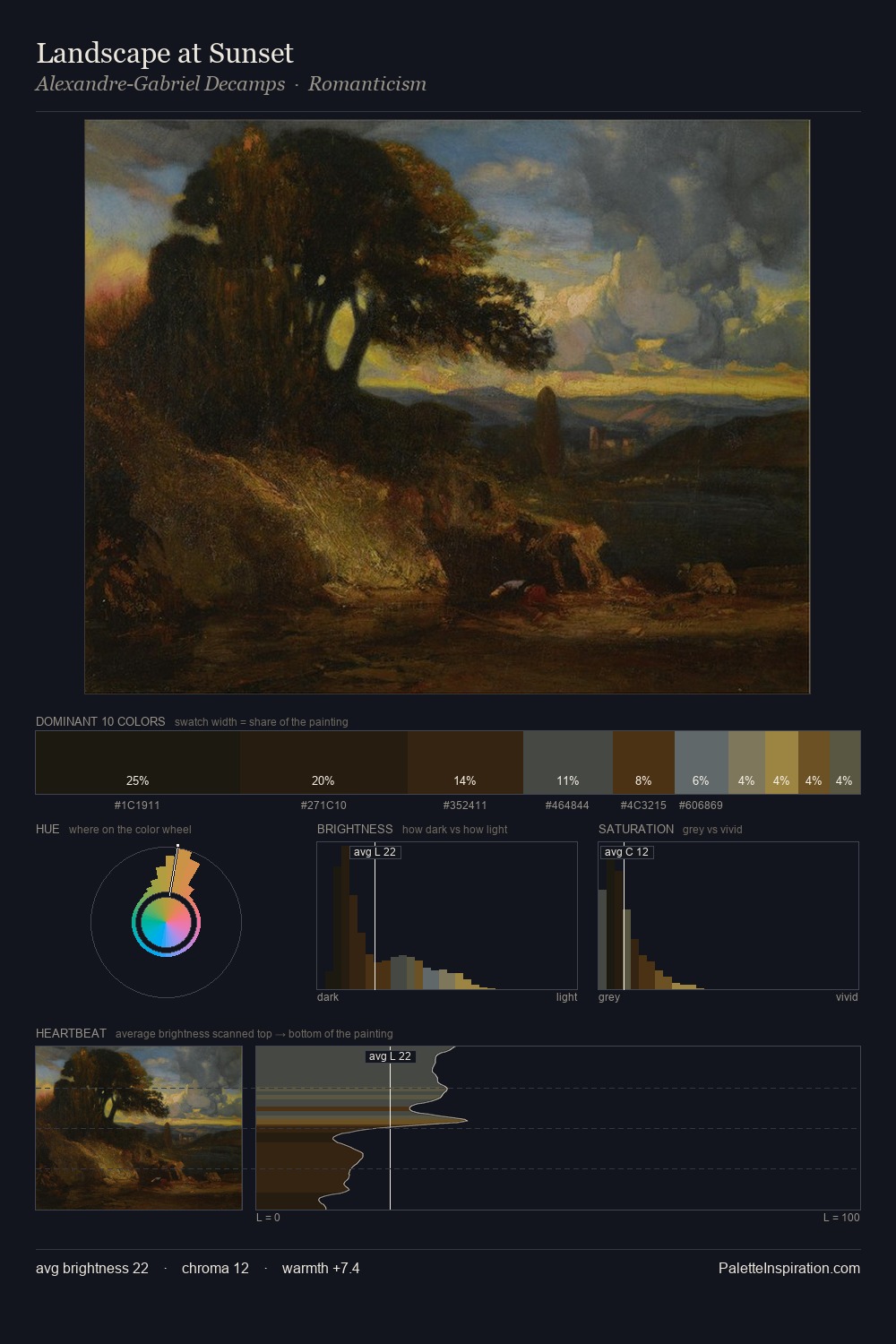 Landscape at Sunset palette card