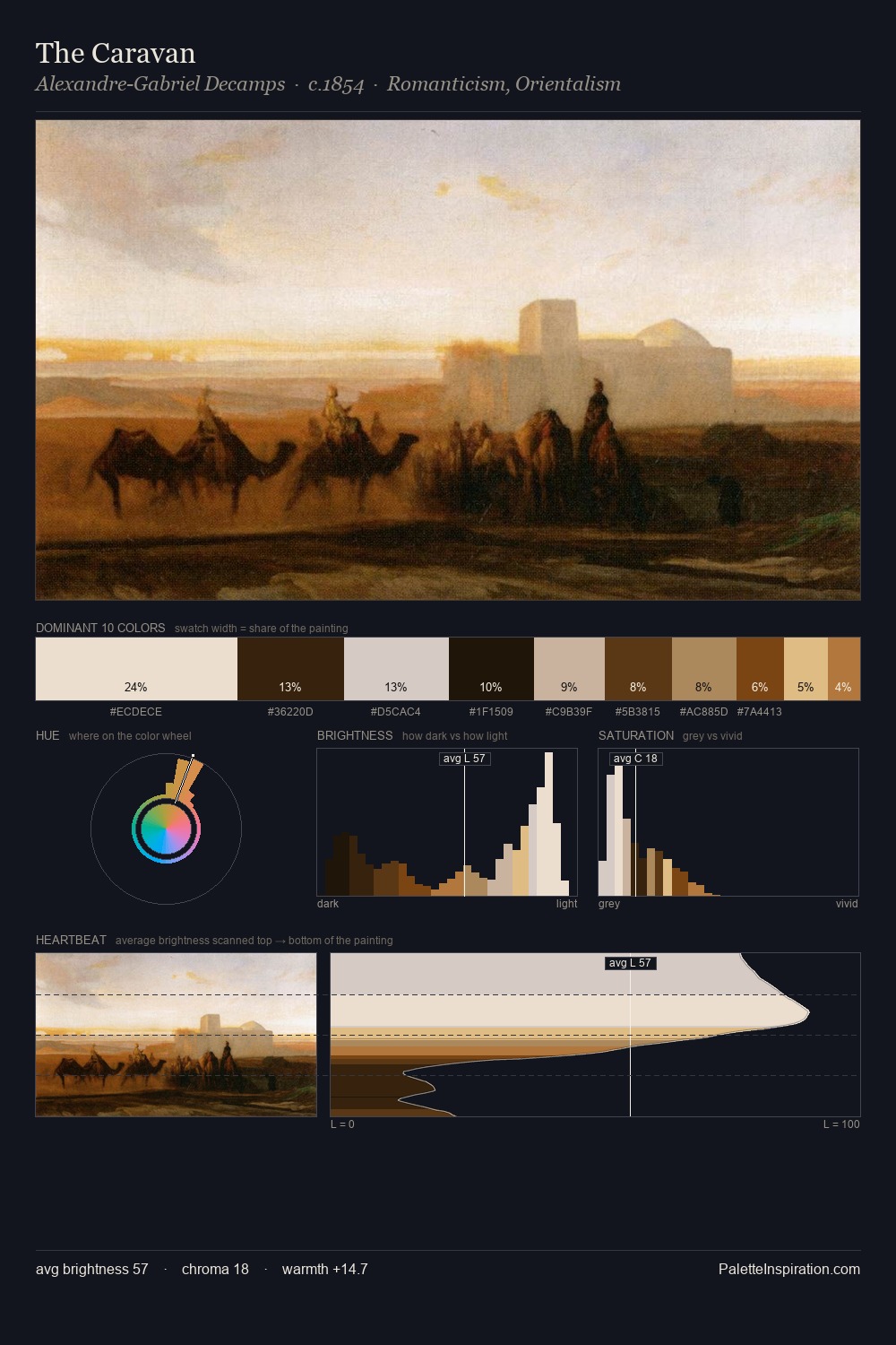 The Caravan palette card