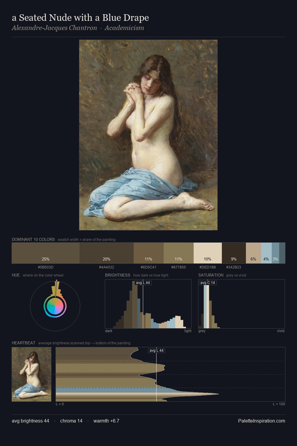 a Seated Nude with a Blue Drape palette card