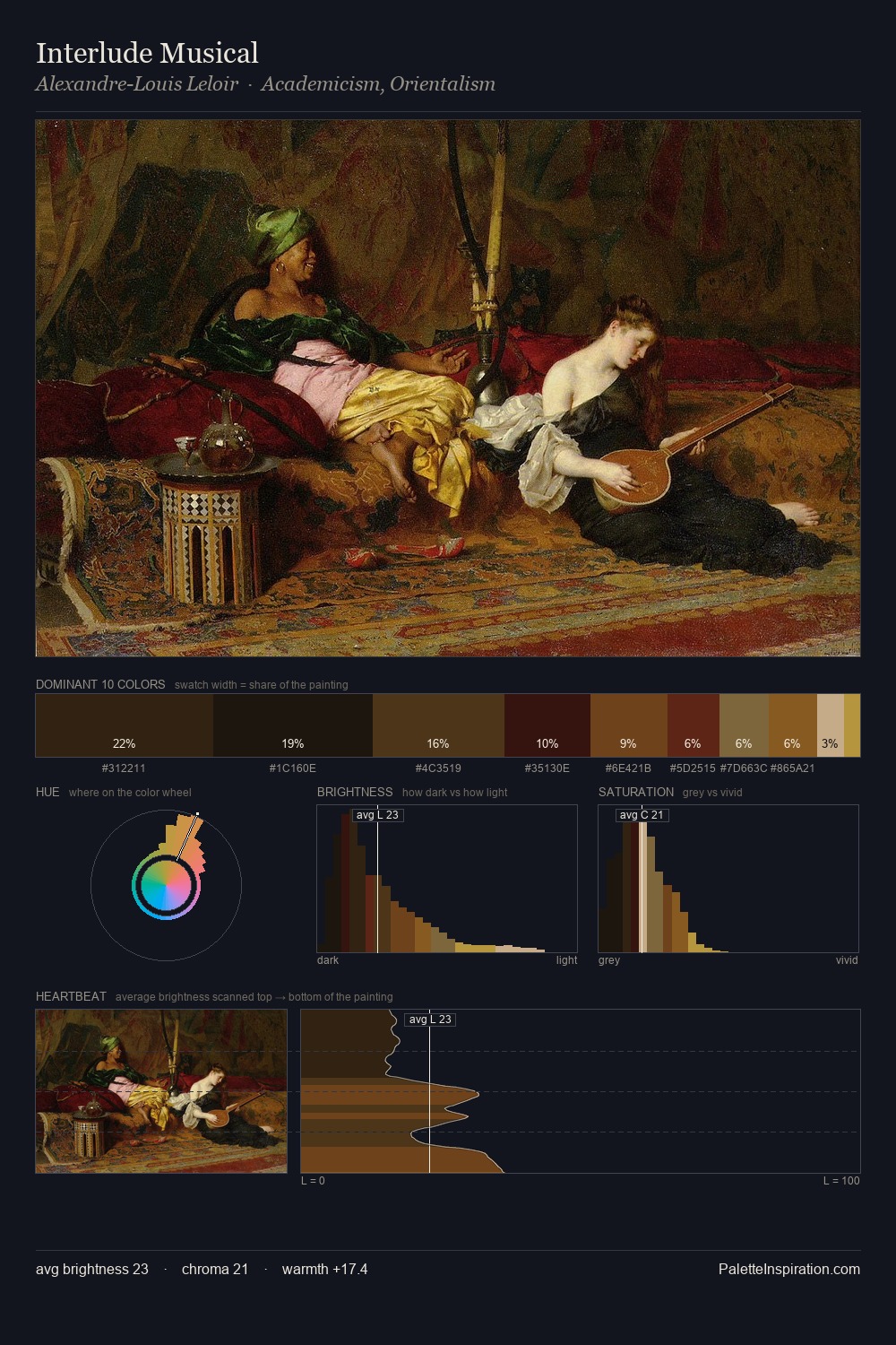 Interlude Musical palette card