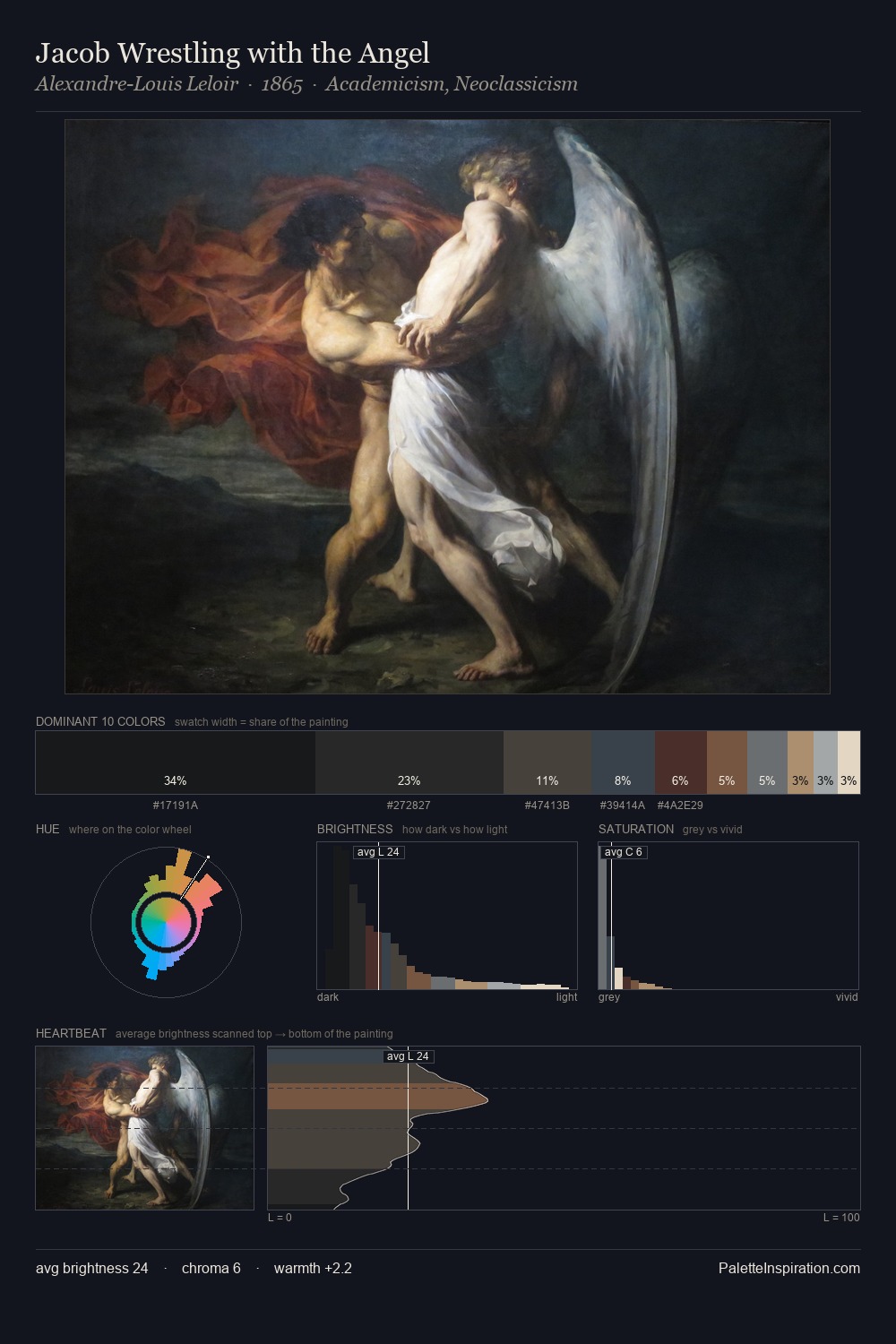 Jacob Wrestling with the Angel palette card