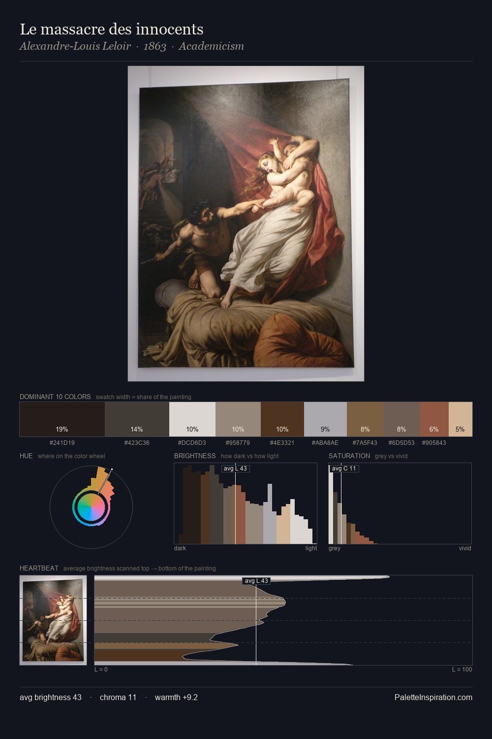 Le massacre des innocents palette card