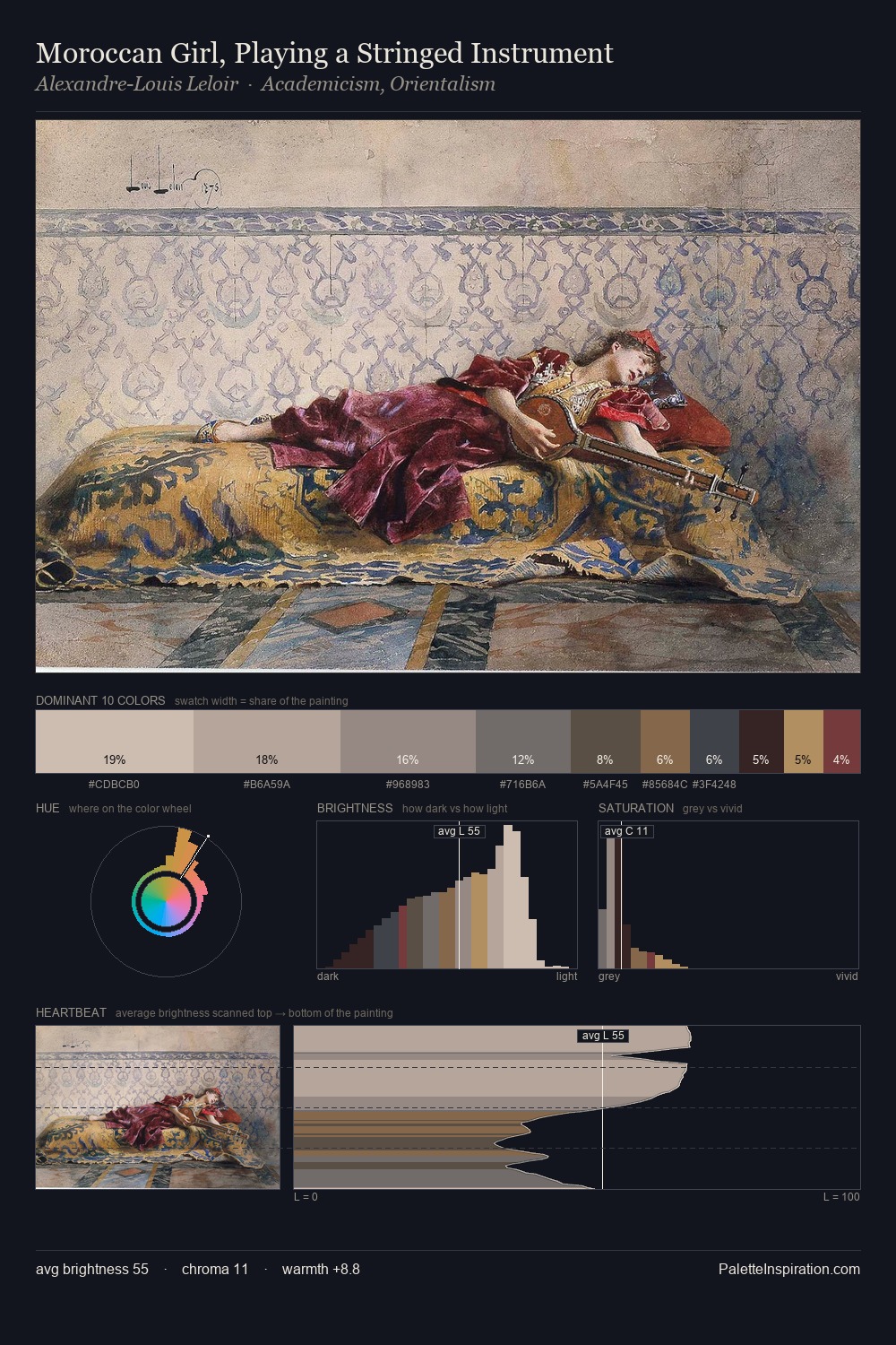 Moroccan Girl, Playing a Stringed Instrument palette card