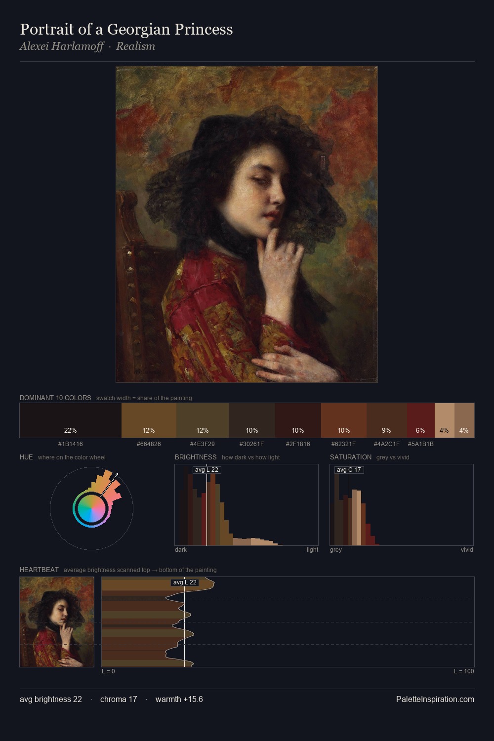 Portrait of a Georgian Princess palette card