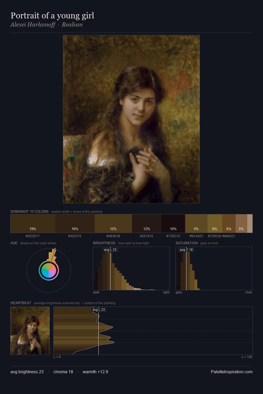 Portrait of a young girl palette card