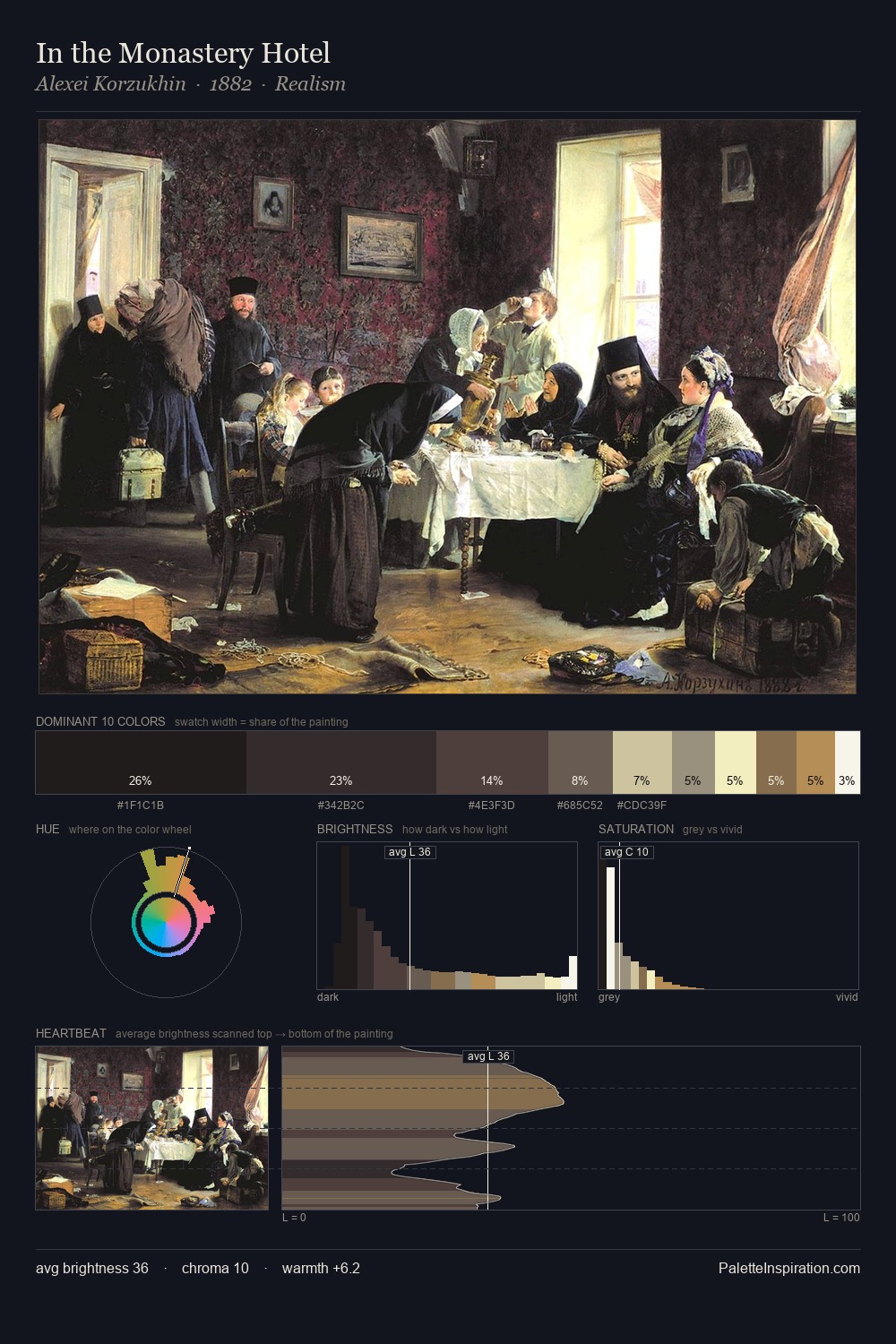 In the Monastery Hotel palette card