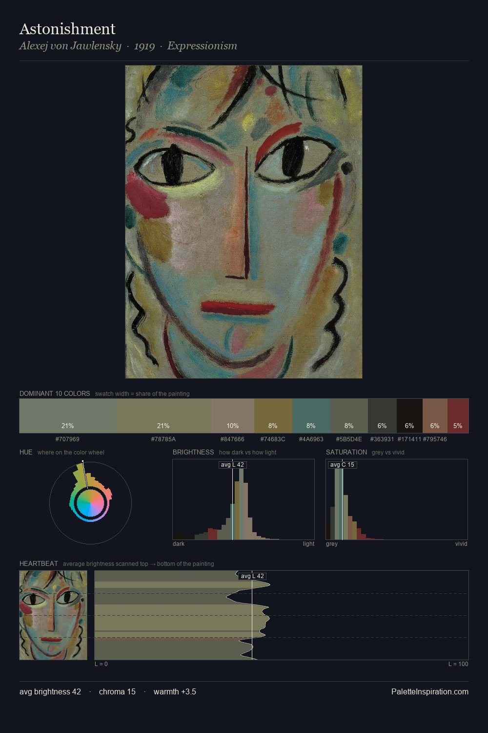 Astonishment palette card