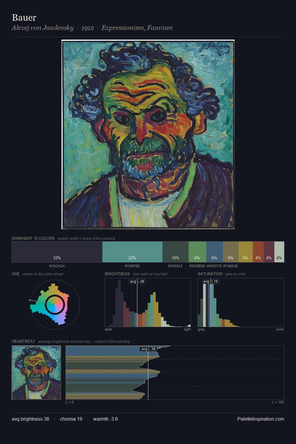 Bauer palette card