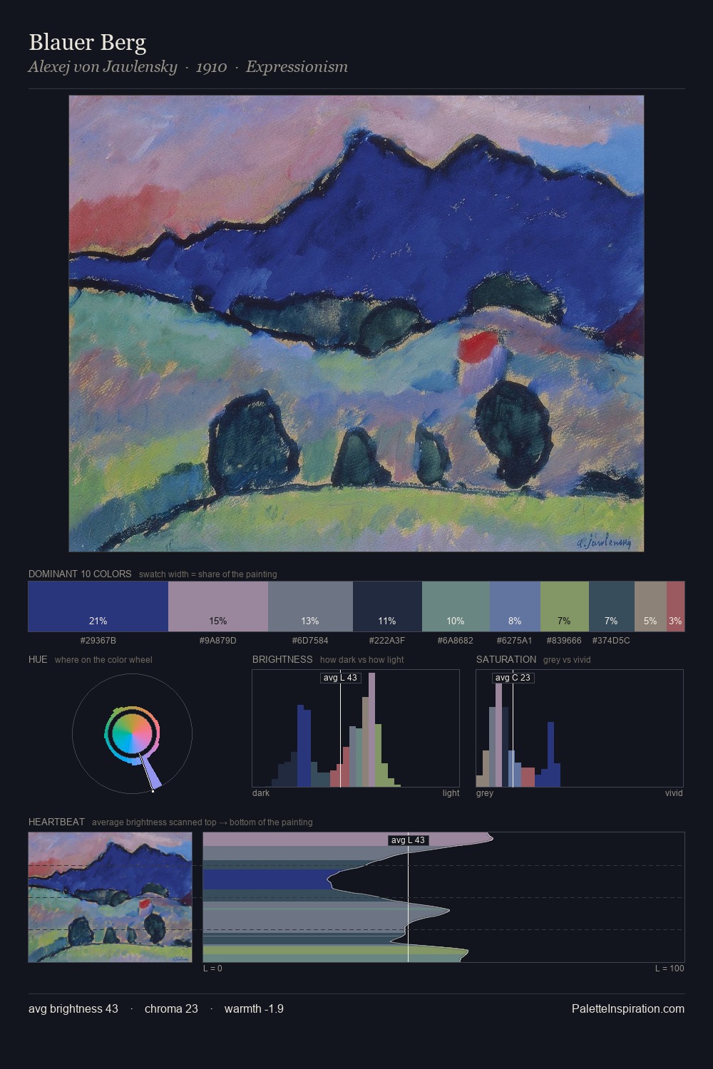 Blauer Berg palette card